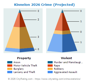 Kinnelon Crime 2026