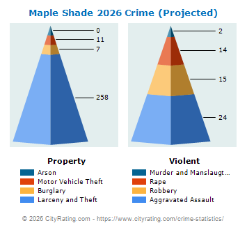 Maple Shade Township Crime 2026