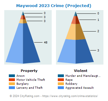 Maywood Crime 2023