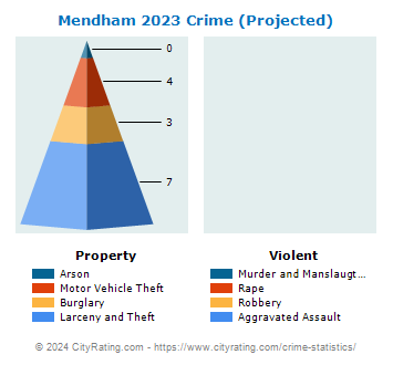Mendham Crime 2023