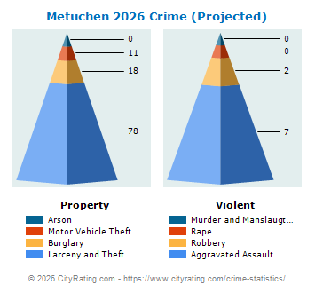 Metuchen Crime 2026
