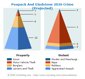 Peapack And Gladstone Crime 2026