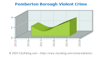 Pemberton Borough Violent Crime