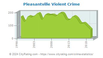 Pleasantville Violent Crime