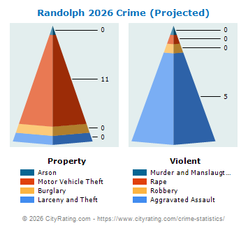Randolph Township Crime 2026