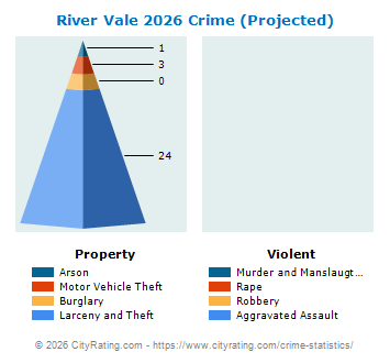 River Vale Township Crime 2026
