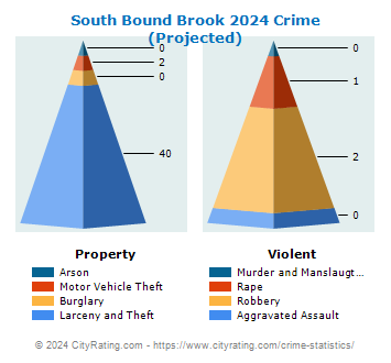 South Bound Brook Crime 2024