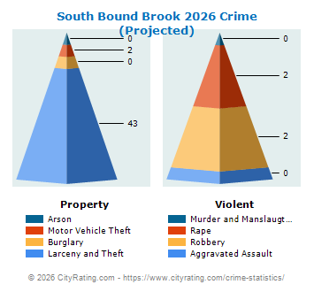 South Bound Brook Crime 2026