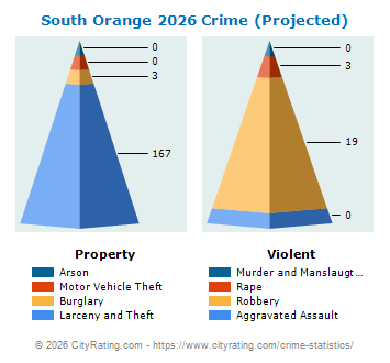 South Orange Crime 2026