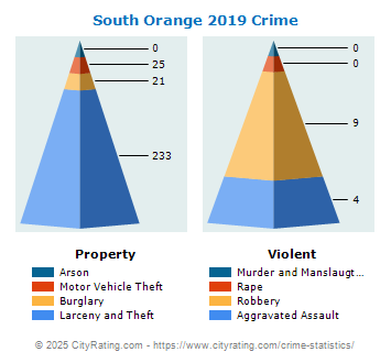 South Orange Village Crime 2019