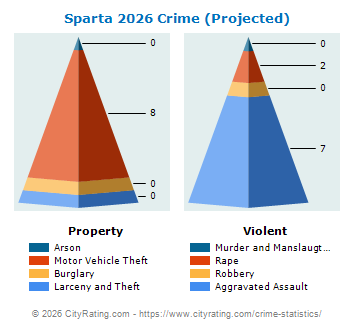 Sparta Township Crime 2026
