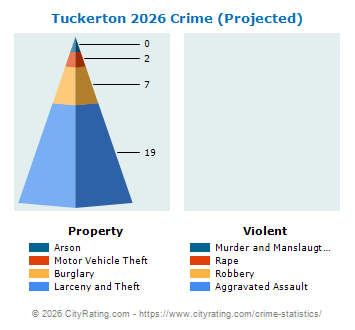 Tuckerton Crime 2026