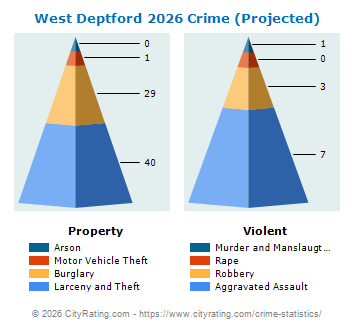 West Deptford Township Crime 2026