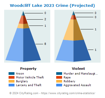 Woodcliff Lake Crime 2023