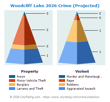 Woodcliff Lake Crime 2026