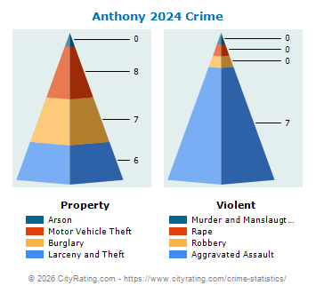Anthony Crime 2024