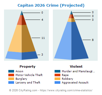 Capitan Crime 2026