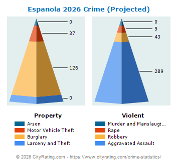 Espanola Crime 2026