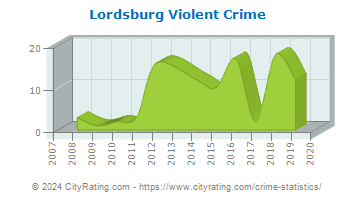 Lordsburg Violent Crime