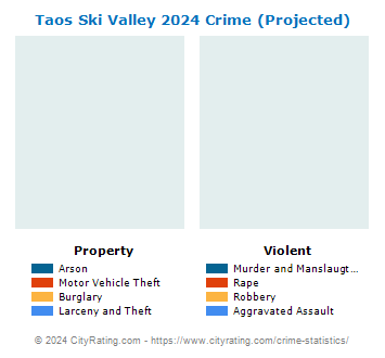 Taos Ski Valley Crime 2024
