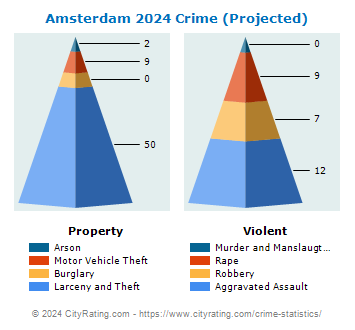 Amsterdam Crime 2024