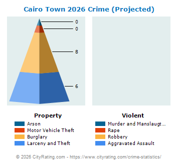 Cairo Town Crime 2026