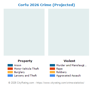 Corfu Village Crime 2026