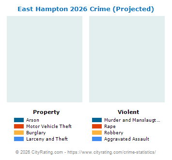 East Hampton Village Crime 2026