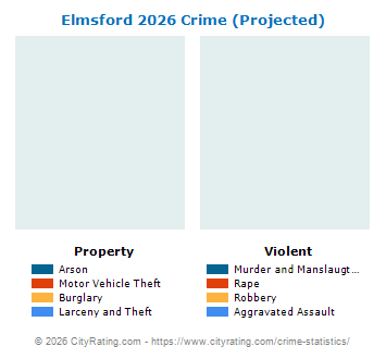 Elmsford Village Crime 2026