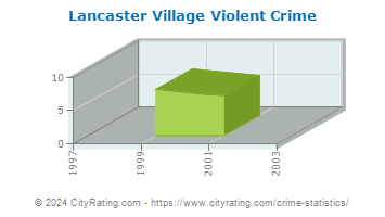 Lancaster Village Violent Crime