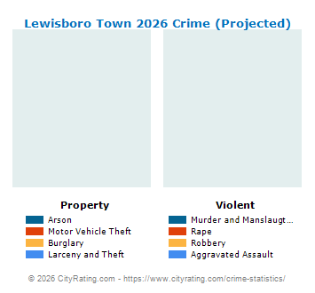 Lewisboro Town Crime 2026