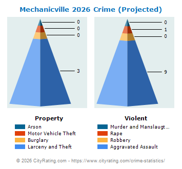 Mechanicville Crime 2026