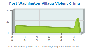 Port Washington Village Violent Crime