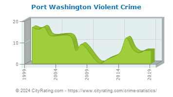 Port Washington Violent Crime