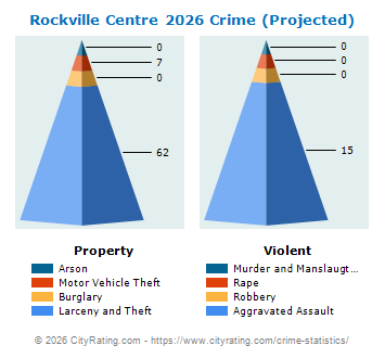 Rockville Centre Village Crime 2026