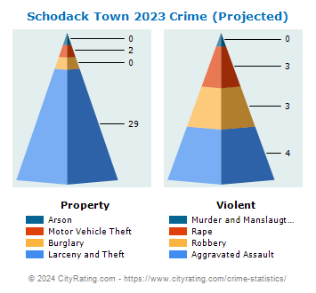 Schodack Town Crime 2023