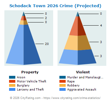 Schodack Town Crime 2026