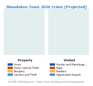 Shandaken Town Crime 2026