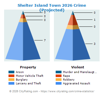 Shelter Island Town Crime 2026