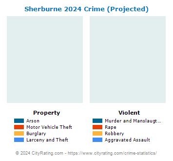 Sherburne Village Crime 2024