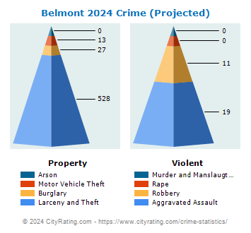 Belmont Crime 2024