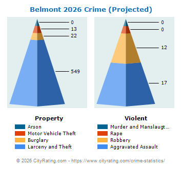 Belmont Crime 2026