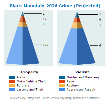 Black Mountain Crime 2026
