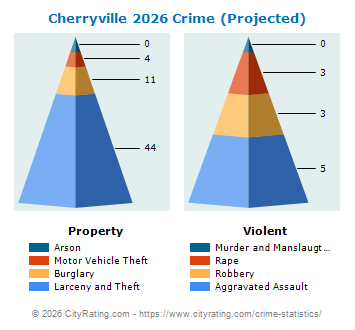 Cherryville Crime 2026