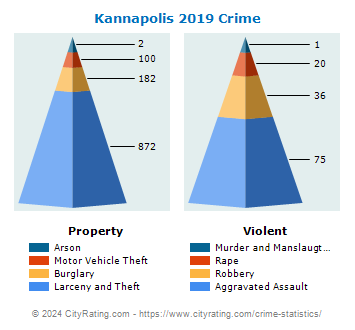 Kannapolis Crime 2019