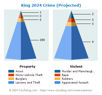 King Crime 2024