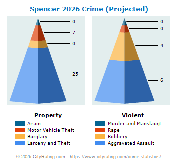 Spencer Crime 2026