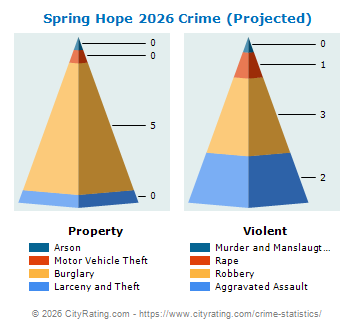 Spring Hope Crime 2026