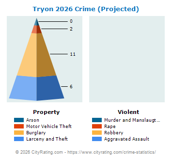 Tryon Crime 2026