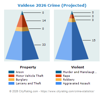 Valdese Crime 2026